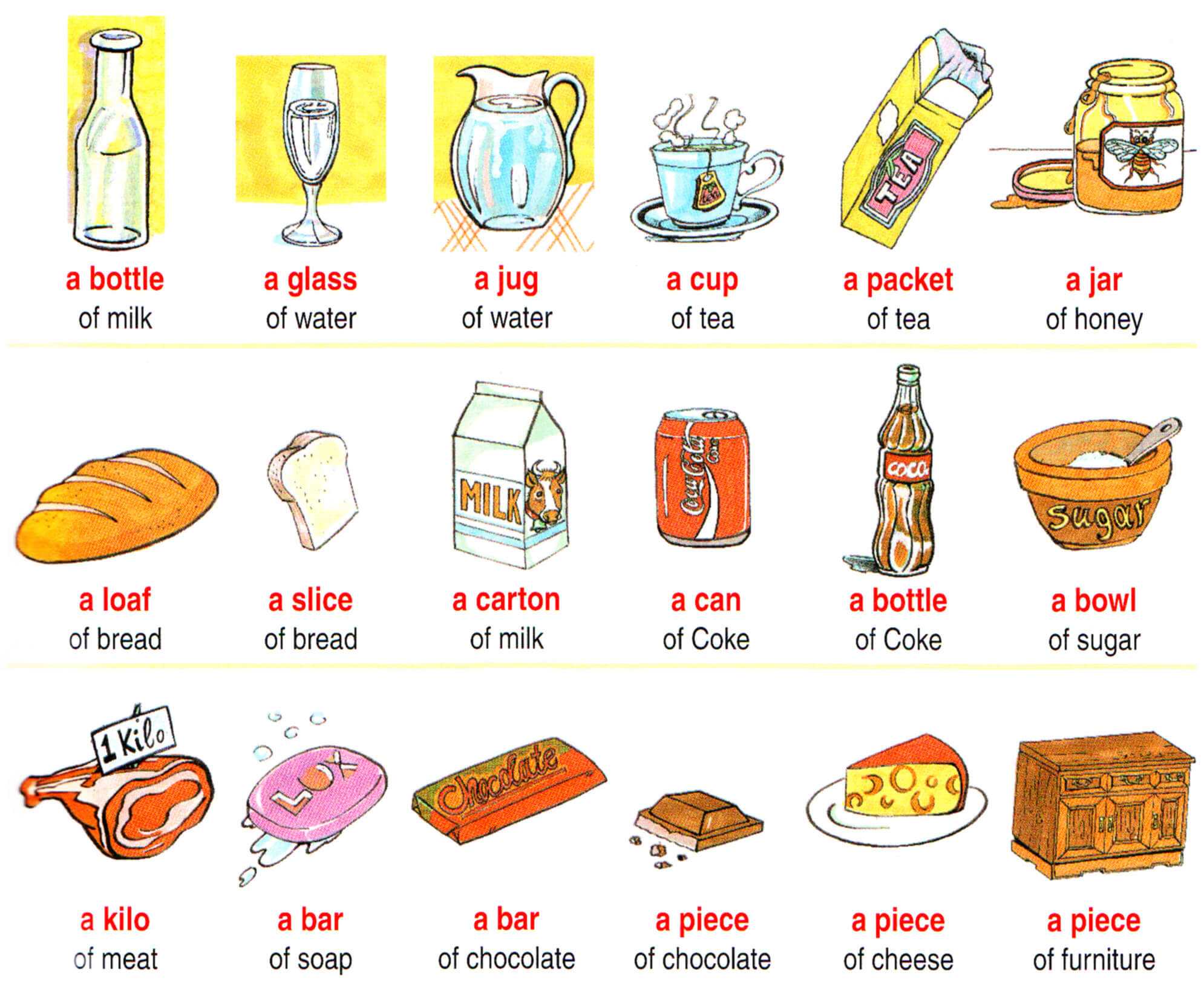 countable-and-uncountable-noun-list-in-english-english-grammar-here