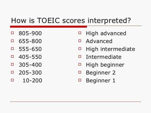 Toeic Speaking Test Score