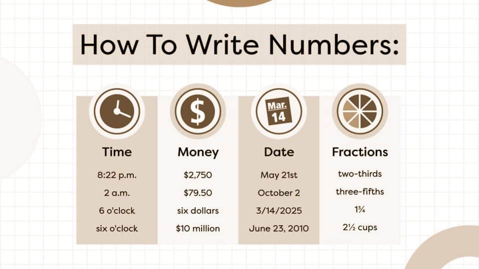 How to write numbers: time, money, dates and fractions